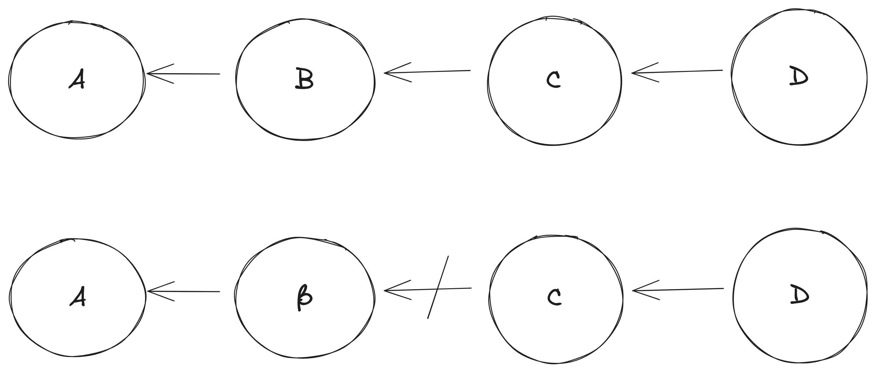 Diagram illustrating blockchain